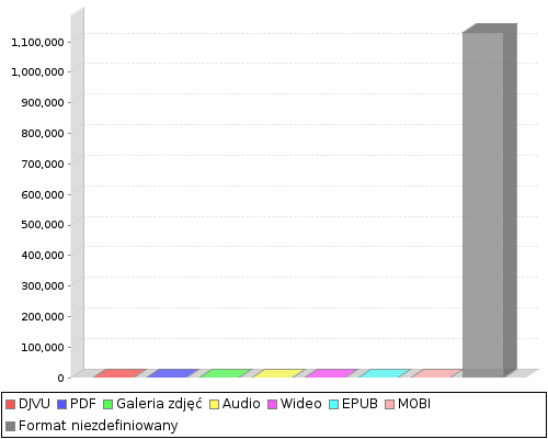 stat chart2